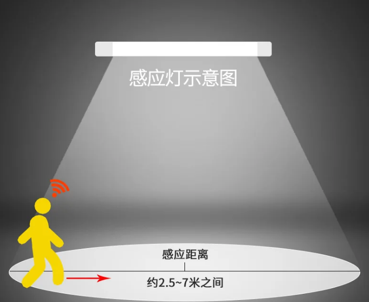 雷達燈管感應(yīng)示意圖.png